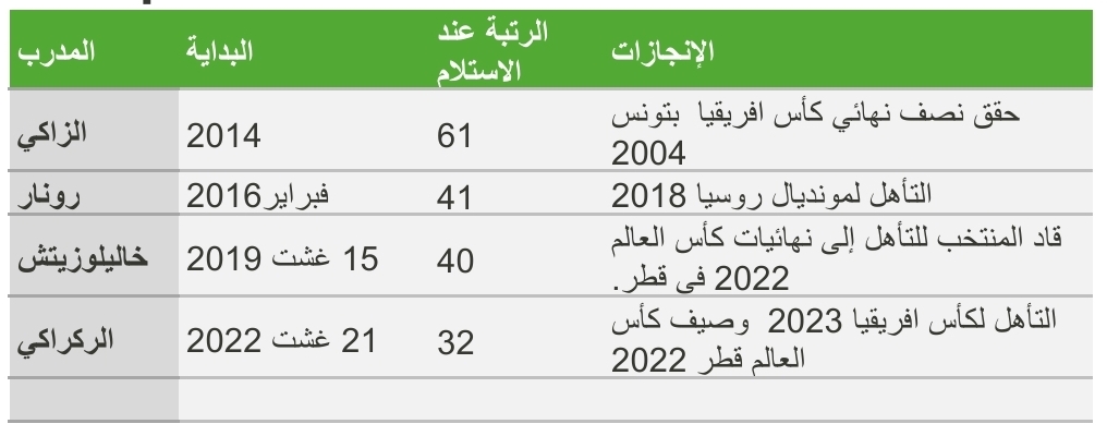 77 - تازة بريس - Tazapress